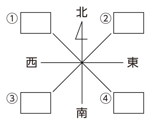 八方位 問題|無料配布プリント 地図記号・縮尺 ＜ふたばプリント（社会）＞